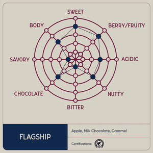 Reunion Island - Flagship 12oz